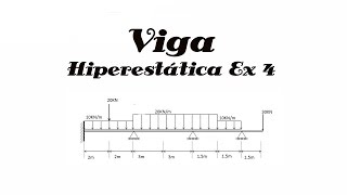 Viga Hiperestática Método dos deslocamentos Exercício 4 [upl. by Salinas]