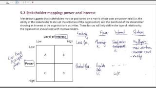 Mendelows stakeholder matrix  An overview [upl. by Gertruda]