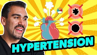 Cardiac  Hypertension HTN [upl. by Bainter122]