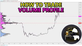 How to Trade Volume Profile VPVR VWAP  and VPSR Analysis Stocks Crypto Forex [upl. by Annoved]