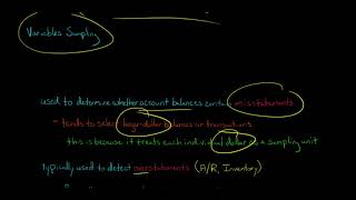 Monetary Unit Sampling [upl. by Massiw]