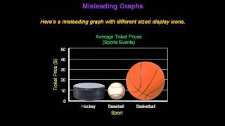 Identifying Misleading Graphs  Konst Math [upl. by Arrakat]