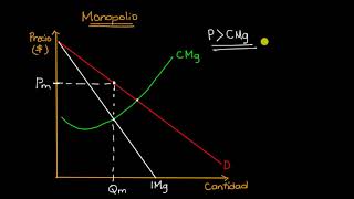 Beneficio económico de un monopolio  Khan Academy en Español [upl. by Caruso]