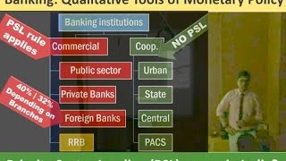 L1P5 Banking Qualitative Tools of Monetary Policy [upl. by Aehr880]