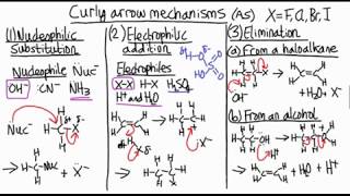 How to remember organic chemistry mechanisms  revision [upl. by Natasha]