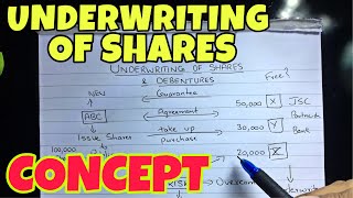 1 Underwriting of Shares  Concept  Corporate Accounting By Saheb Academy  BCOM  BBA  CMA [upl. by Kelly]