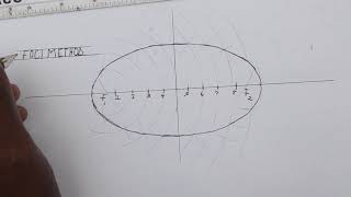 Constructing an Ellipse using the Foci Method [upl. by Oberon]