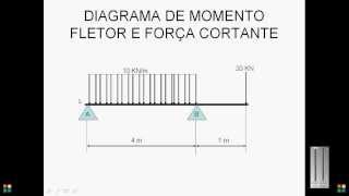 Resmat  Diagrama Força Cortante e Momento Fletor  Aula 01 [upl. by Aihsotan]