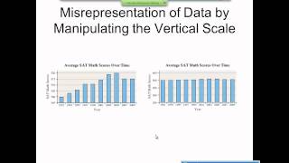 Elementary Statistics Graphical Misrepresentations of Data [upl. by Piefer]