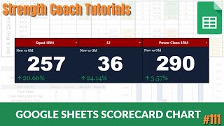 How to Make Score Card Charts with Google Sheets  Strength Coach Tutorials [upl. by Nowujalo]