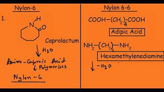 Nylon 6 vs Nylon 66 8 Differences [upl. by Anuahc]