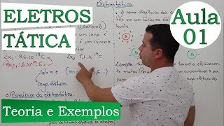 Eletrostática Conceitos Iniciais  Aula 01 [upl. by Aidnac]