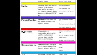 Figurative Language explained Metaphors similes personification amp more [upl. by Rowney151]