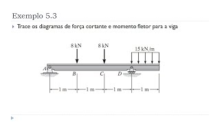 Aula 18  Exemplo 53  Unidade V  Diagrama de Força Cortante e Momento Fletor  Resist dos Mat [upl. by Iatnahs]