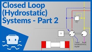 Closed Loop Hydrostatic Systems  Part 2 [upl. by Josiah]