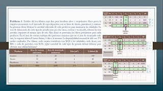 Programación Lineal Método Simplex [upl. by Learsi2]