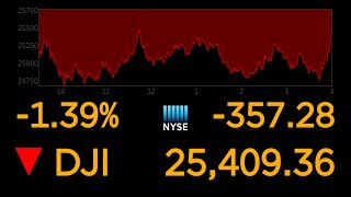 US stock markets continue to plunge over coronavirus uncertainty l ABC News Special Report [upl. by Lladnyk246]