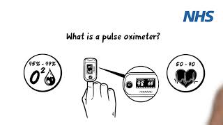 How to use your pulse oximeter and Covid19 diary [upl. by Hammock]