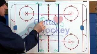 Ice Hockey Drill Flow Drills [upl. by Haag425]