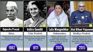 Bharat Ratna Award Winners 19542020 [upl. by Addiel]