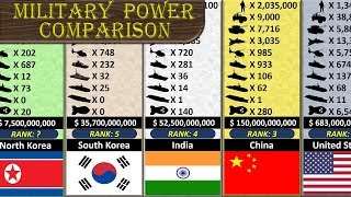 Military Size Comparison [upl. by Fanchon]