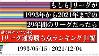 Jリーグ29年間の歴史上 最も多く勝ち点を稼いだチームは？？？総合順位がついに判明【通算勝ち点ランキング J1編】2022年版 Bar chart race [upl. by Mack2]