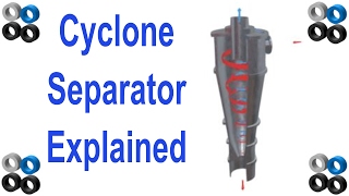 How Cyclone Separator Works [upl. by Anitsahs681]