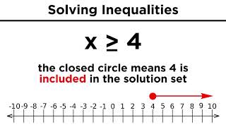 Solving Algebraic Inequalities [upl. by Savinirs]