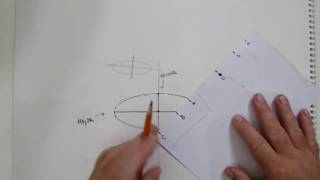 How to Draw a Perfect Ellipse [upl. by Darrell]