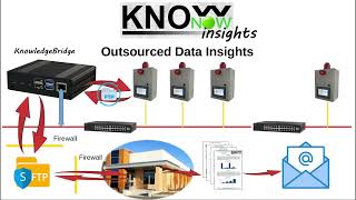 KnowNow  Step 3  Insights [upl. by Fricke]