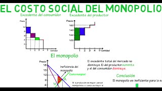 Costo social del monopolio  Cap 21  Microeconomía [upl. by Odab]