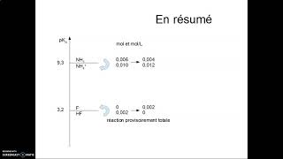 Méthode de la réaction prépondérante  acide et base [upl. by Ynnohj]