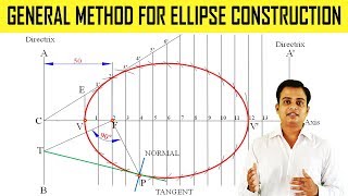 General Method for Ellipse Construction [upl. by Anerrol324]